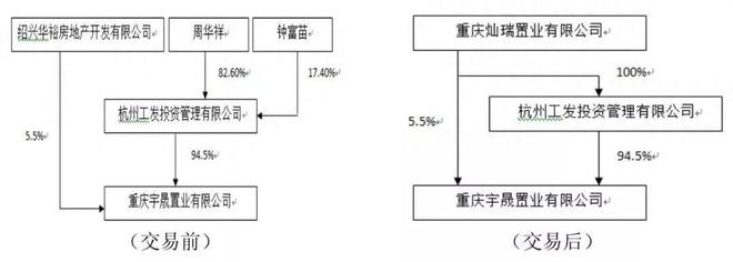 爱游戏体育APP官网入口重庆中央公园知名烂尾楼终于接房啦！业主们却喜忧参半啥情况(图4)