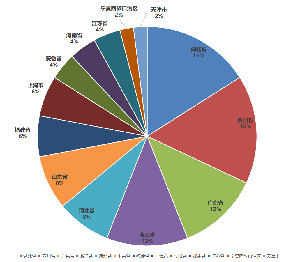 ayx爱游戏体育官方网站2023中国塑料管道供应商综合实力50强系列榜单发布(图2)