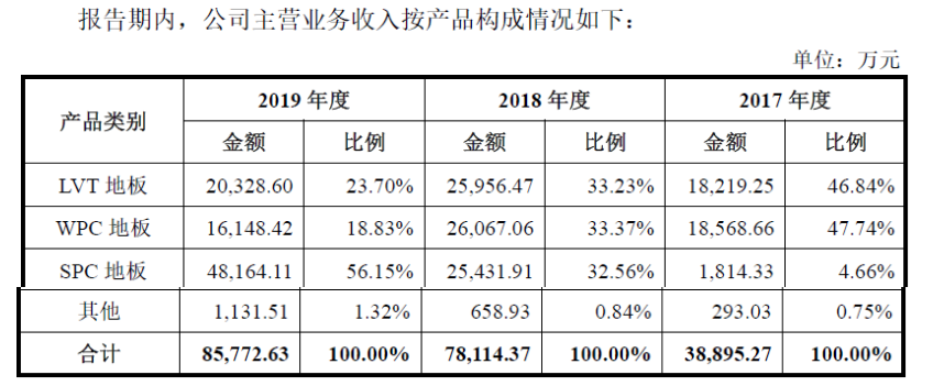 爱游戏体育APP官网入口海象新材——国内领先的PVC地板生产及出口商之一