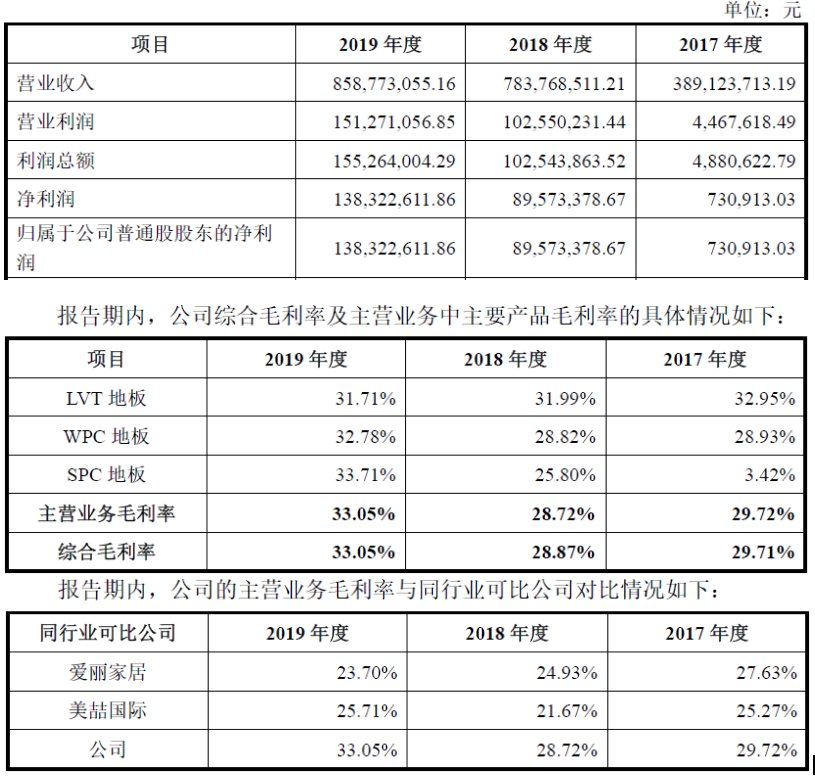 爱游戏体育APP官网入口海象新材——国内领先的PVC地板生产及出口商之一(图5)