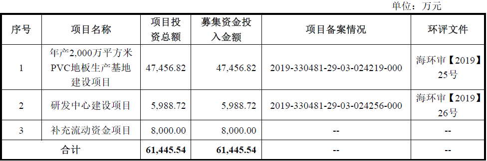 爱游戏体育APP官网入口海象新材——国内领先的PVC地板生产及出口商之一(图6)