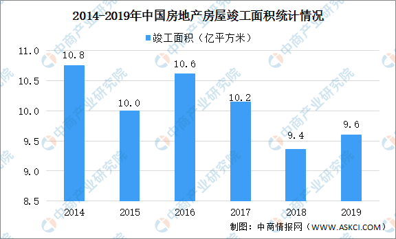 爱游戏体育APP官网入口2020年中国PVC地板市场现状及发展趋势预测分析（图）(图2)