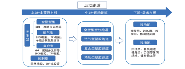 ayx爱游戏体育官方网站2022年中国运动地材行业发展深度调研报告 第2章：运动(图2)