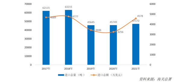 ayx爱游戏体育官方网站2022年中国运动地材行业发展深度调研报告 第2章：运动(图3)