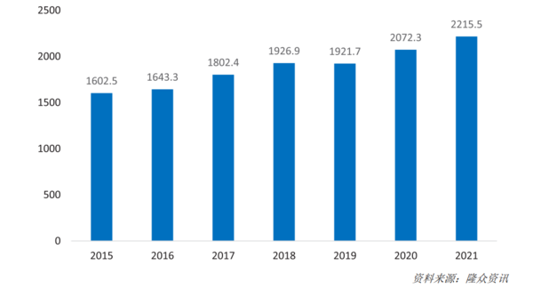 ayx爱游戏体育官方网站2022年中国运动地材行业发展深度调研报告 第2章：运动(图4)