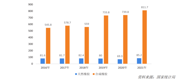 ayx爱游戏体育官方网站2022年中国运动地材行业发展深度调研报告 第2章：运动(图5)