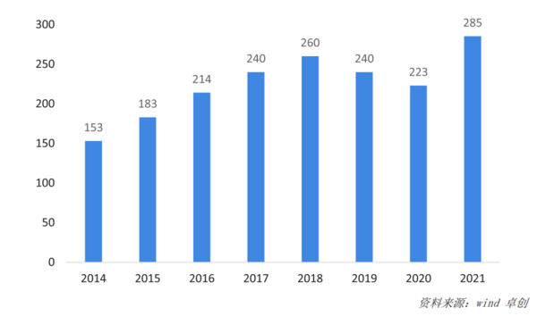 ayx爱游戏体育官方网站2022年中国运动地材行业发展深度调研报告 第2章：运动(图6)