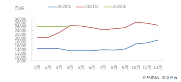 ayx爱游戏体育官方网站2022年中国运动地材行业发展深度调研报告 第2章：运动(图8)