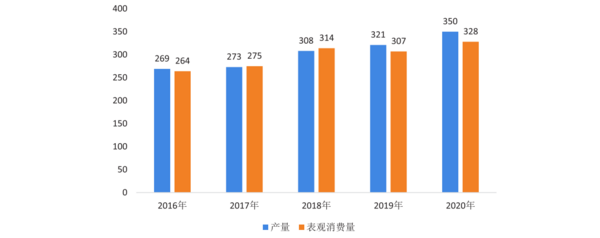 ayx爱游戏体育官方网站2022年中国运动地材行业发展深度调研报告 第2章：运动(图7)