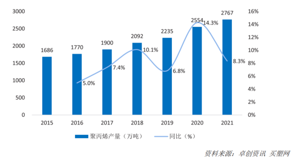 ayx爱游戏体育官方网站2022年中国运动地材行业发展深度调研报告 第2章：运动(图9)