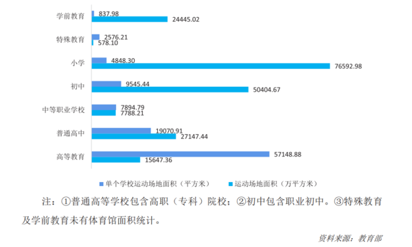 ayx爱游戏体育官方网站2022年中国运动地材行业发展深度调研报告 第2章：运动(图11)