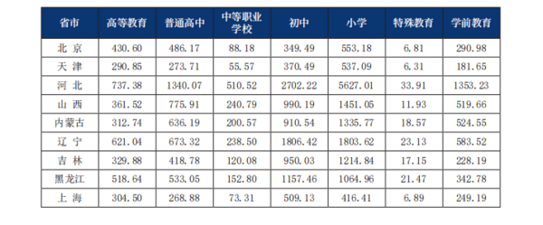 ayx爱游戏体育官方网站2022年中国运动地材行业发展深度调研报告 第2章：运动(图12)