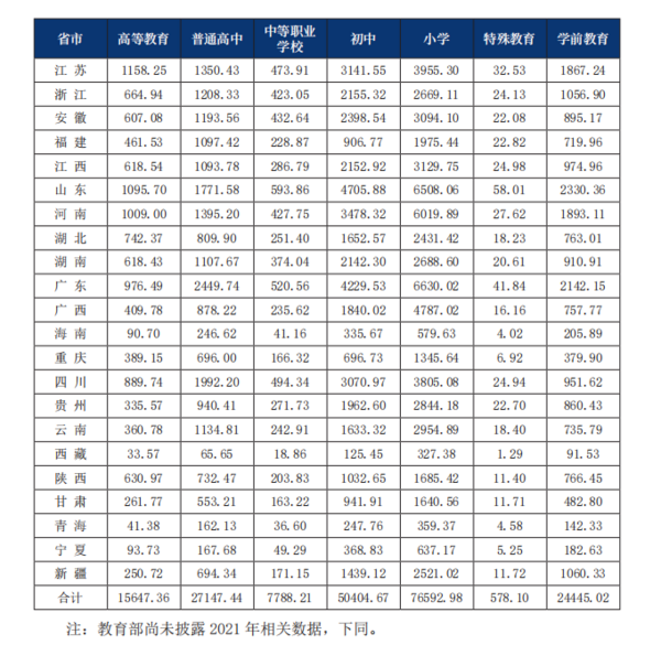 ayx爱游戏体育官方网站2022年中国运动地材行业发展深度调研报告 第2章：运动(图13)