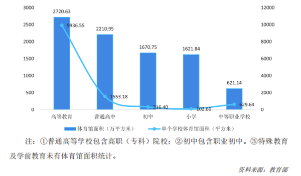 ayx爱游戏体育官方网站2022年中国运动地材行业发展深度调研报告 第2章：运动(图14)