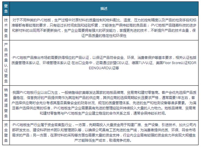 ayx爱游戏体育官方网站出口成PVC地板行业重要驱动力国内渗透率有望持续提升(图7)