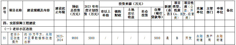 爱游戏体育APP官网入口155个项目！今年计划投资超104亿！溧水重磅文件发布…(图9)