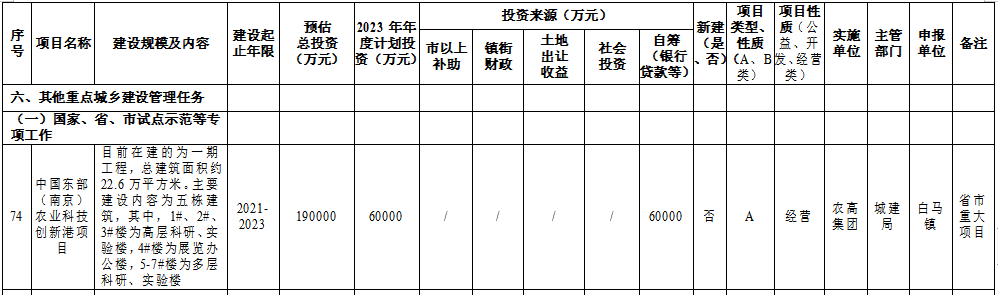 爱游戏体育APP官网入口155个项目！今年计划投资超104亿！溧水重磅文件发布…(图14)