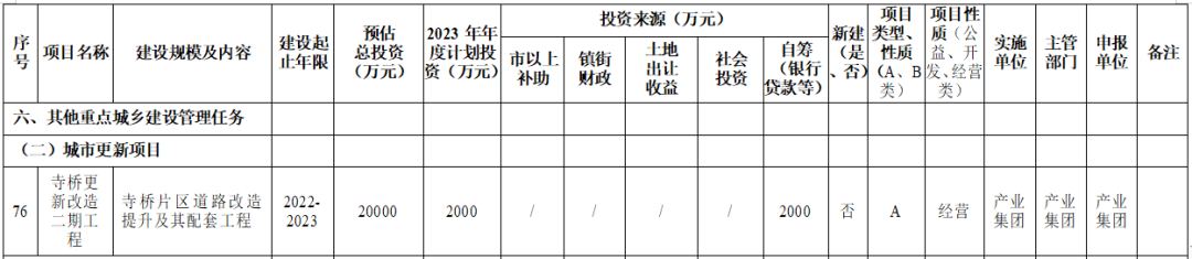 爱游戏体育APP官网入口155个项目！今年计划投资超104亿！溧水重磅文件发布…(图21)