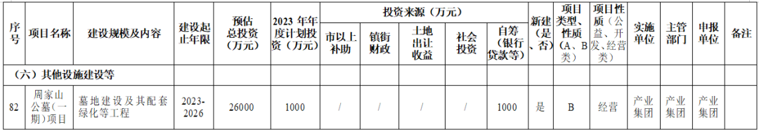 爱游戏体育APP官网入口155个项目！今年计划投资超104亿！溧水重磅文件发布…(图23)