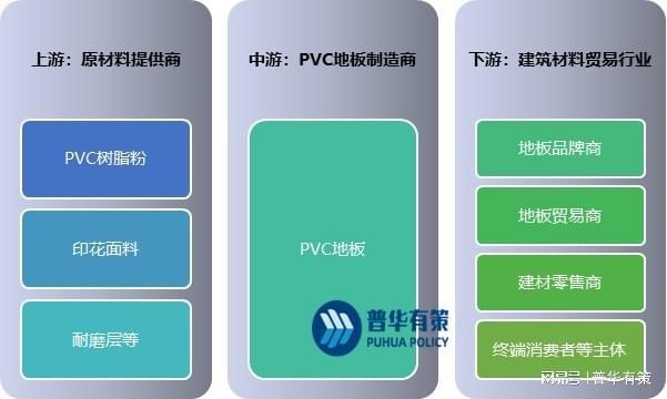 ayx爱游戏体育官方网站PVC地板在国内地板市场的占有率不断增长(图3)