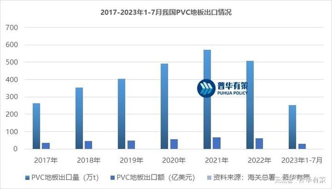 ayx爱游戏体育官方网站PVC地板在国内地板市场的占有率不断增长