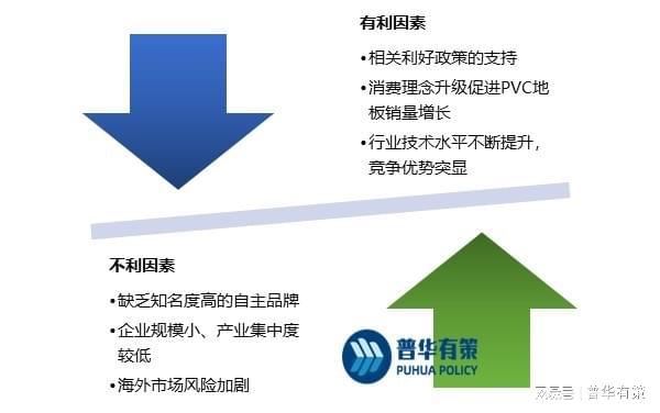 ayx爱游戏体育官方网站PVC地板在国内地板市场的占有率不断增长(图4)