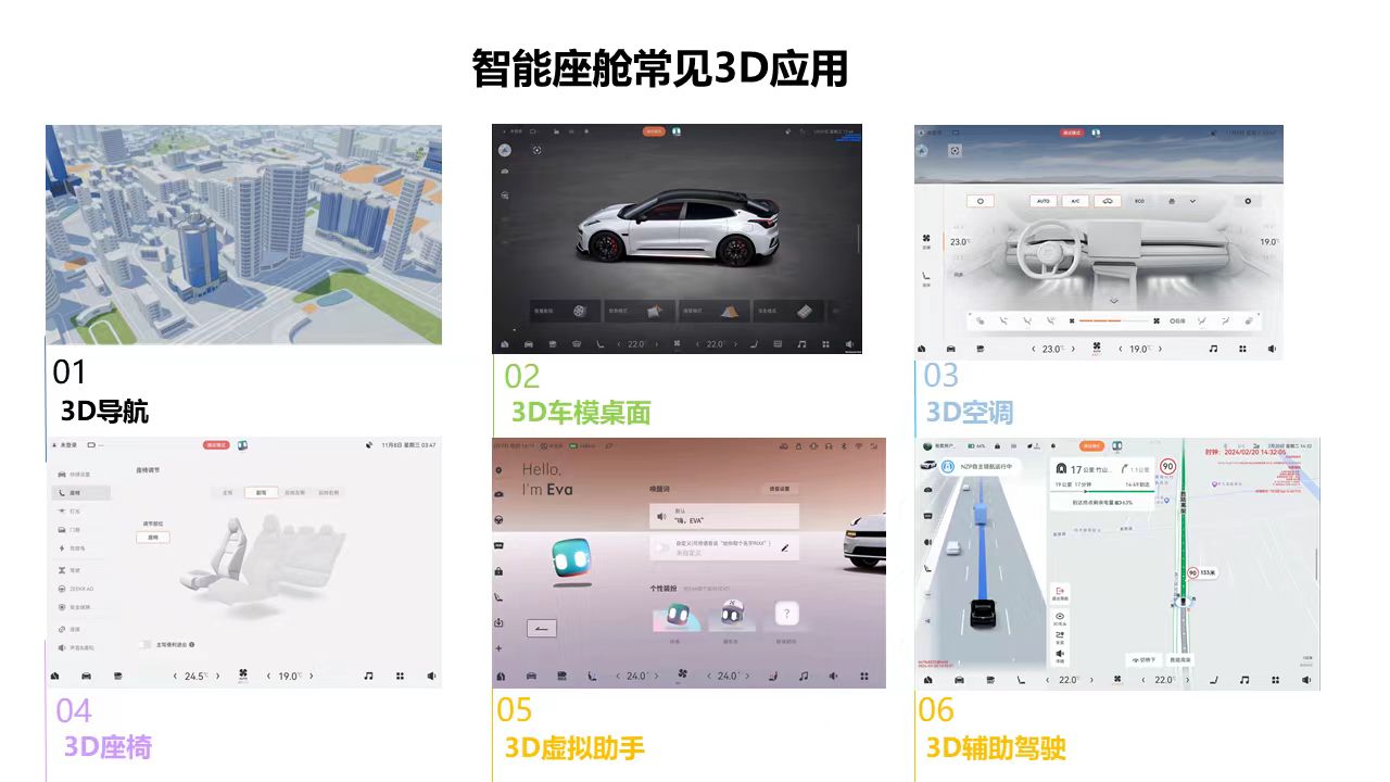 ayx爱游戏体育官方网站极氪汽车：3D HMI体验创新与技术架构(图3)