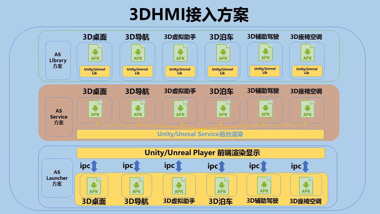 ayx爱游戏体育官方网站极氪汽车：3D HMI体验创新与技术架构(图8)