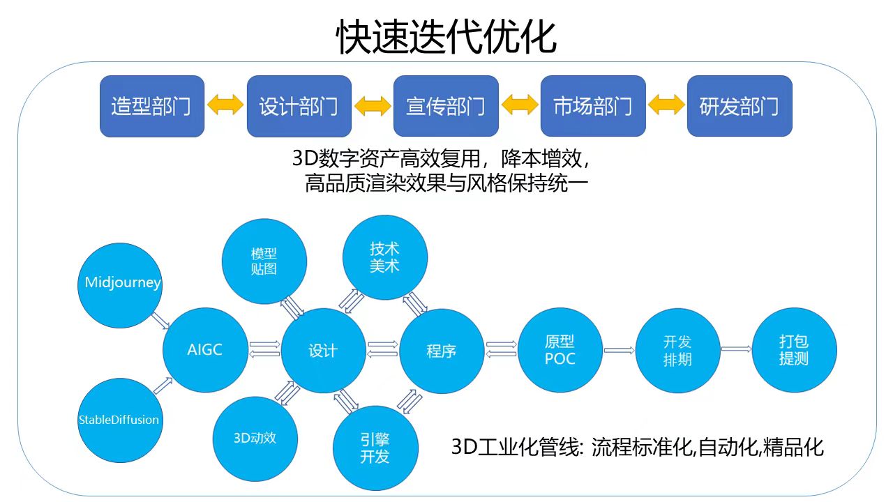 ayx爱游戏体育官方网站极氪汽车：3D HMI体验创新与技术架构(图9)