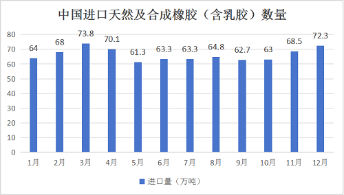 爱游戏体育APP官网入口2024年天然橡胶行情或将先抑后扬 呈V型走势(图2)