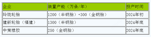 爱游戏体育APP官网入口2024年天然橡胶行情或将先抑后扬 呈V型走势(图3)