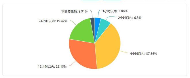 爱游戏体育APP官网入口废弃口罩如何回收与处理(图4)