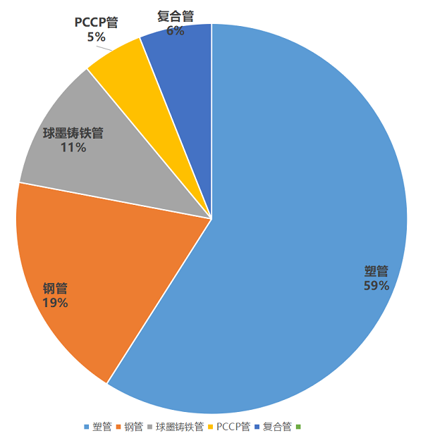 ayx爱游戏体育官方网站2023中国管道管材行业竞争力企业百强系列榜单在京发布(图3)