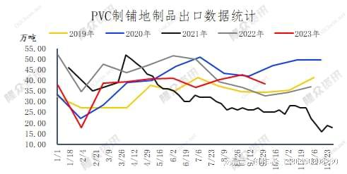 ayx爱游戏体育官方网站PVC铺地地板行业发展形势分析