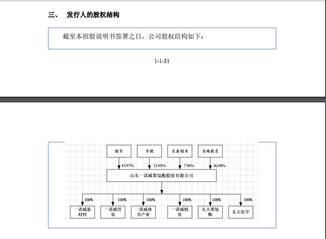 ayx爱游戏体育官方网站融e邦：山东一诺威聚氨酯股份有限公司（834261BJ）(图2)