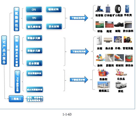 ayx爱游戏体育官方网站融e邦：山东一诺威聚氨酯股份有限公司（834261BJ）(图3)