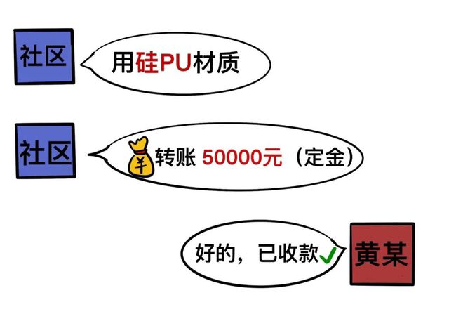 ayx爱游戏体育官方网站投机取巧、偷工减料平湖一工程老板被判“两头赔”(图1)