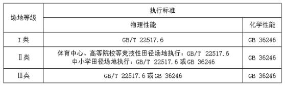 ayx爱游戏体育官方网站中国田径协会田径场地验收管理办法(图1)