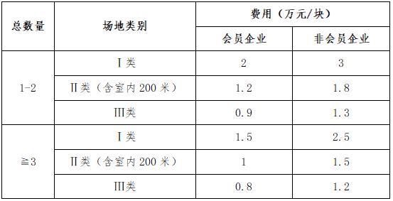 ayx爱游戏体育官方网站中国田径协会田径场地验收管理办法(图2)