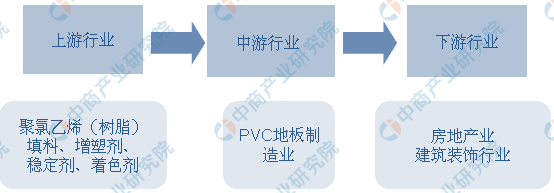 爱游戏体育APP官网入口2020年中国PVC地板行业市场前景及投资研究报告（简版(图1)