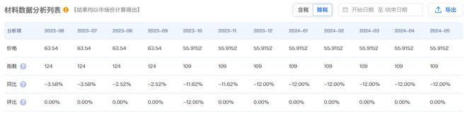 ayx爱游戏体育官方网站水性聚氨酯地面多少钱一平