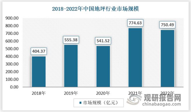 爱游戏体育APP官网入口我国地坪行业市场还有大幅增长空间 优势突出企业或迎来发展