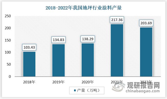 爱游戏体育APP官网入口我国地坪行业市场还有大幅增长空间 优势突出企业或迎来发展(图2)