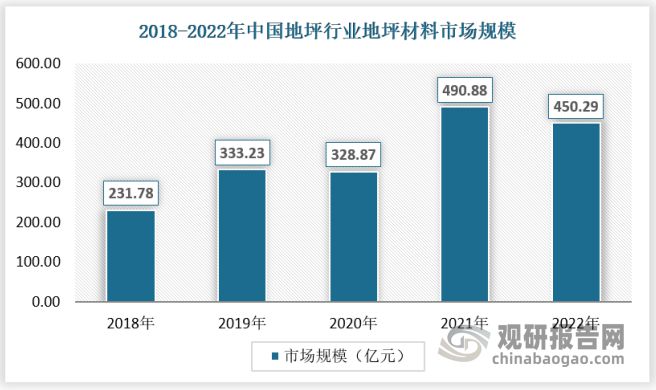 爱游戏体育APP官网入口我国地坪行业市场还有大幅增长空间 优势突出企业或迎来发展(图4)