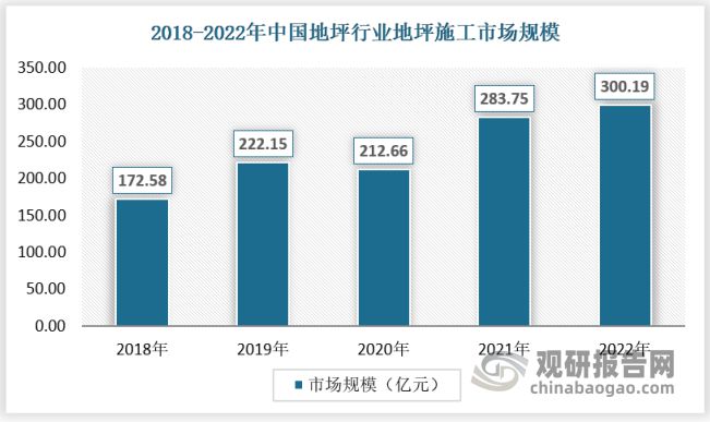 爱游戏体育APP官网入口我国地坪行业市场还有大幅增长空间 优势突出企业或迎来发展(图5)