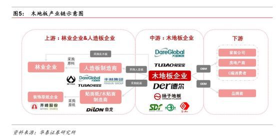 ayx爱游戏体育官方网站新三板精选层之扬子地板：被地产带到了沟里(图8)