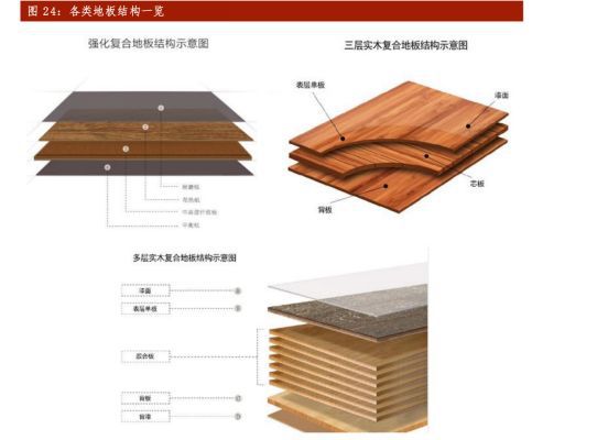 ayx爱游戏体育官方网站新三板精选层之扬子地板：被地产带到了沟里(图2)