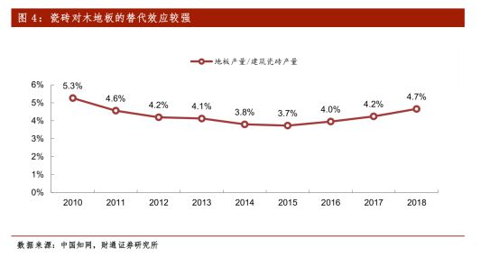 ayx爱游戏体育官方网站新三板精选层之扬子地板：被地产带到了沟里(图6)