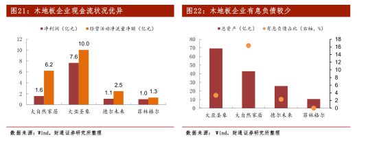 ayx爱游戏体育官方网站新三板精选层之扬子地板：被地产带到了沟里(图9)