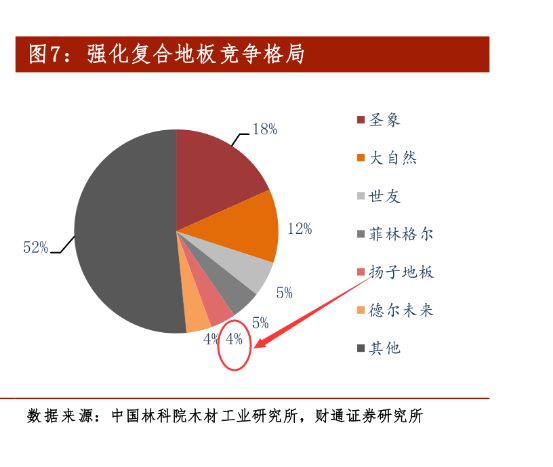 ayx爱游戏体育官方网站新三板精选层之扬子地板：被地产带到了沟里(图16)